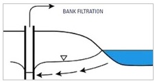 7 bank filtration